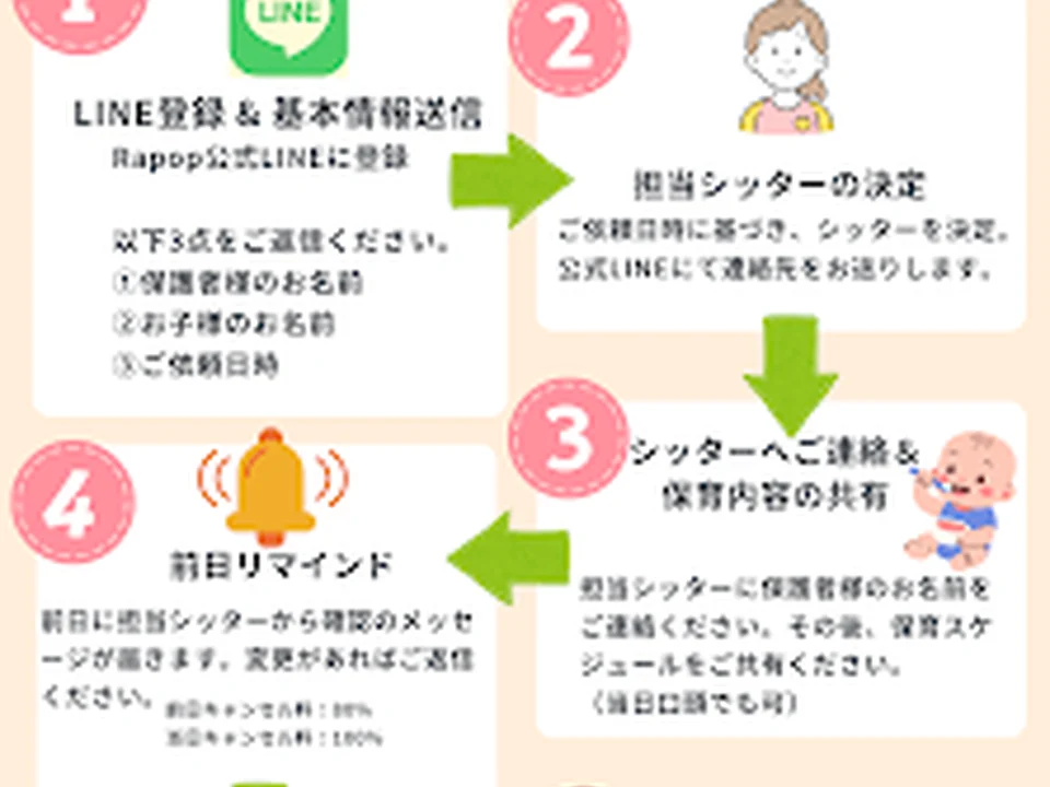 ベビーシッター株式会社Rapop(らぽっぷ)